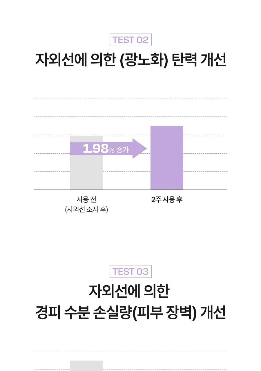 [산뜻보송] 달바 퍼플 톤업 선크림 50ml 상세페이지 17